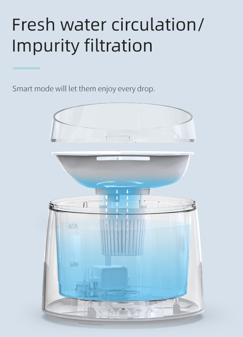 1.5L Electric Self-Cleaning Water Fountain